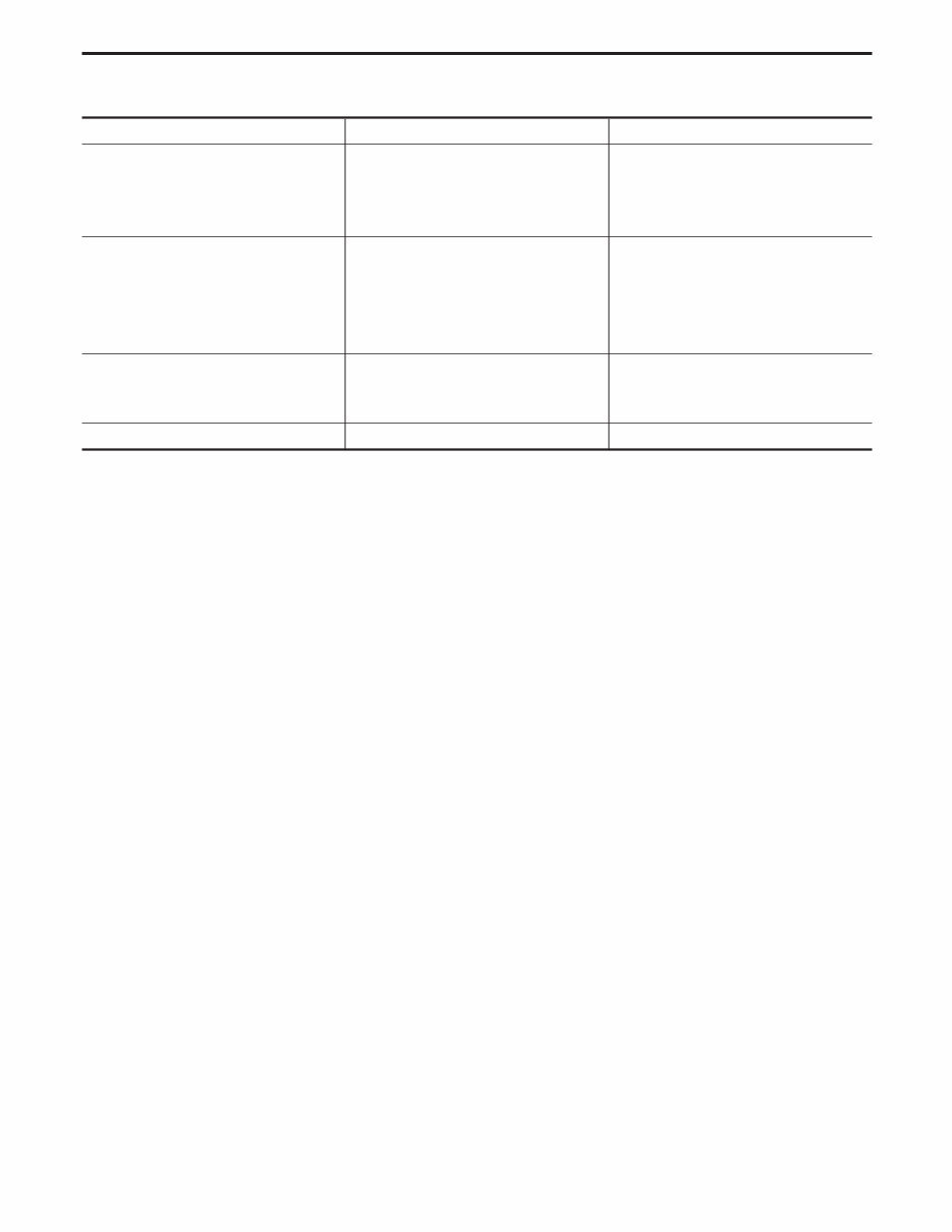 Nissan D01 D02 Series Forklift Internal Combustion Workshop Service Repair Manual preview img 4