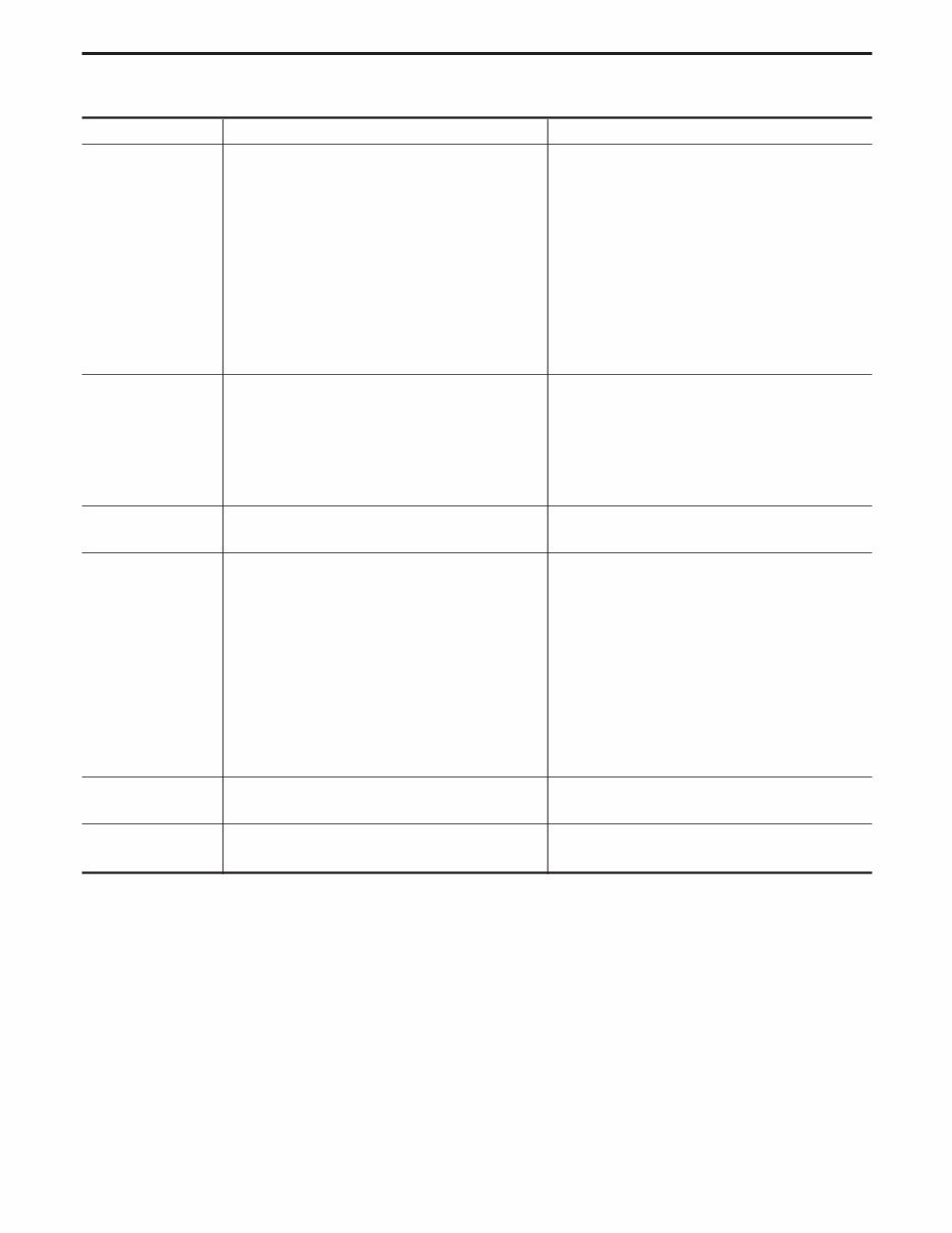 Nissan D01 D02 Series Forklift Internal Combustion Workshop Service Repair Manual preview img 5