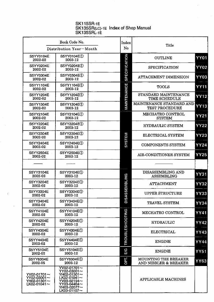 Kobelco SK135SR-1E SK135SRLC-1E SK135SRL-1E Hydraulic Excavators & Isuzu Diesel Engine BB-4BG1T Parts Manual (YY02-0300 preview img 5