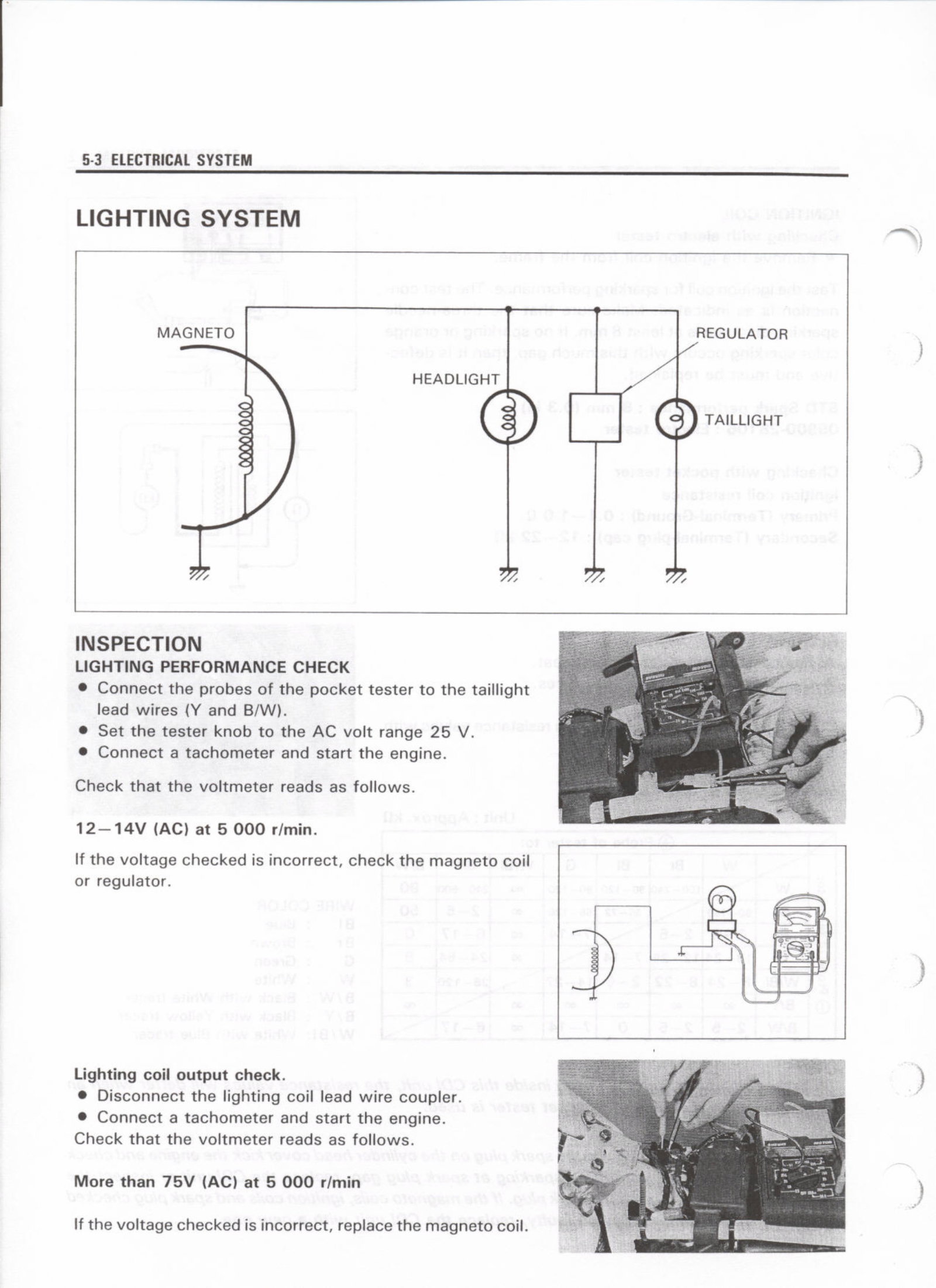 スズキ  350 サービスマニュアル 1991年 Suzuki DR350s DR350SE Service Manual 1990-1999