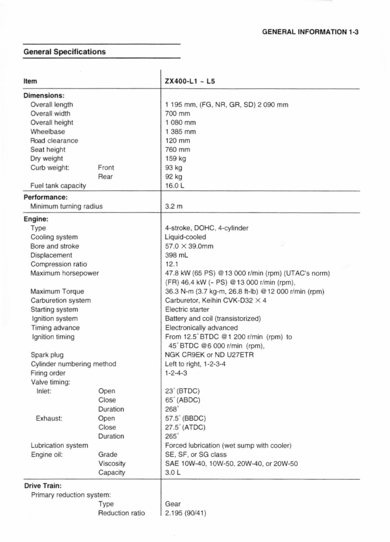 1991-2000 Kawasaki ZXR 400 Workshop Repair manual preview img 10