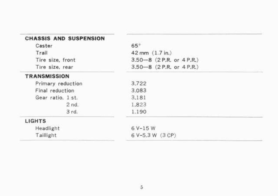 1988-1999 Z50R Service & Repair Manual preview img 10