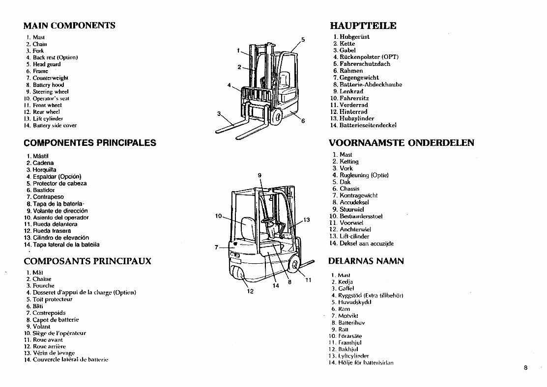 Toyota Electric Forklift Truck FBESF10, FBESF12, FBESF15 Operating and Maintenance Instructions preview img 9