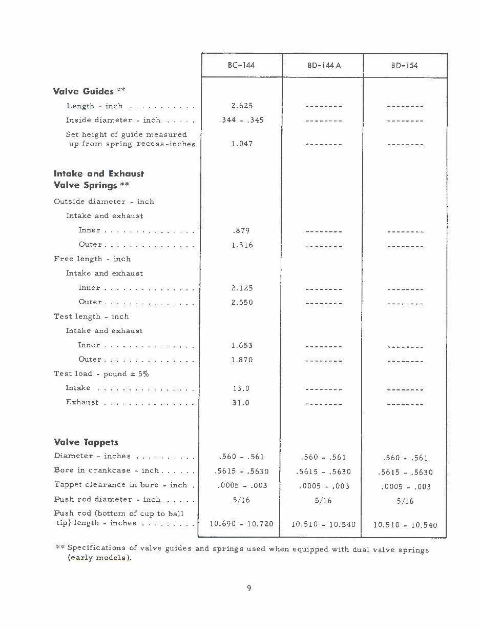 IH International Harvester BC144, BD144A, BD154 Engine Complete Workshop Service Repair Manual preview img 10