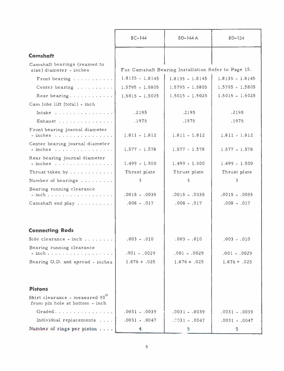 IH International Harvester BC144, BD144A, BD154 Engine Complete Workshop Service Repair Manual preview img 6