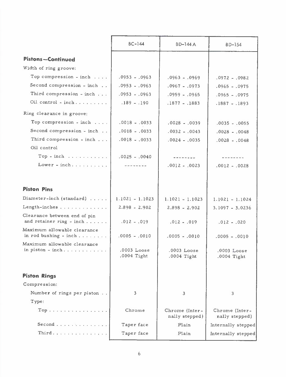 IH International Harvester BC144, BD144A, BD154 Engine Complete Workshop Service Repair Manual preview img 7