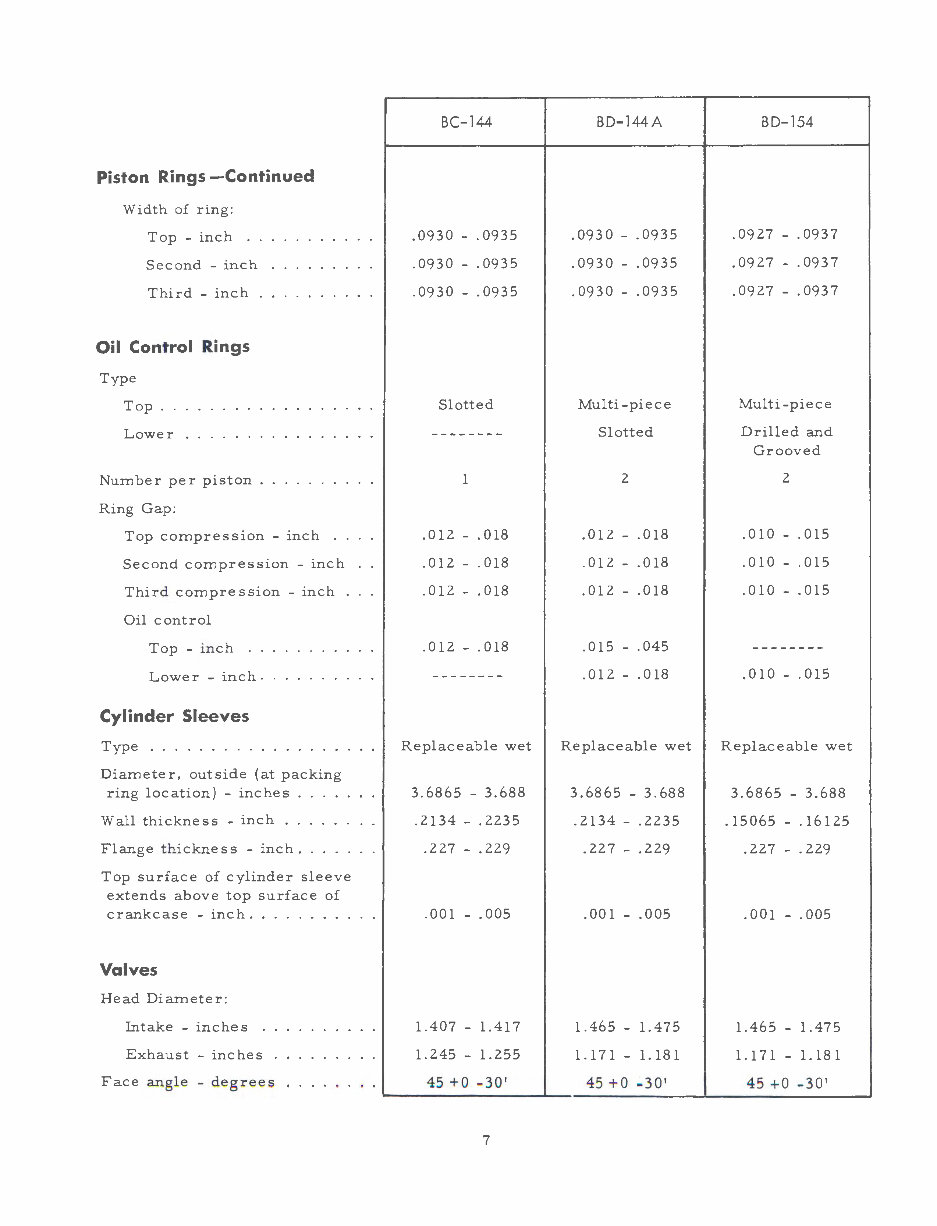 IH International Harvester BC144, BD144A, BD154 Engine Complete Workshop Service Repair Manual preview img 8