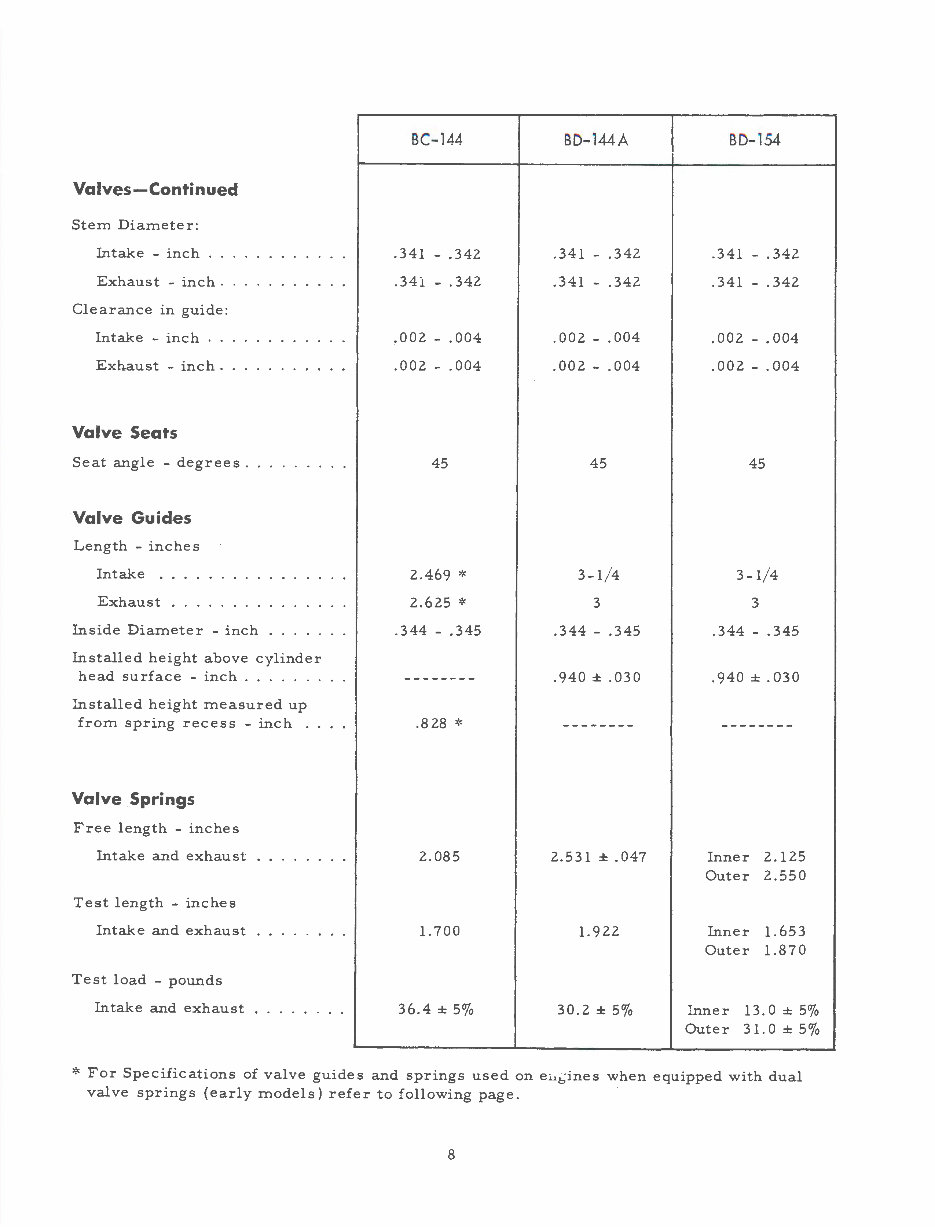 IH International Harvester BC144, BD144A, BD154 Engine Complete Workshop Service Repair Manual preview img 9