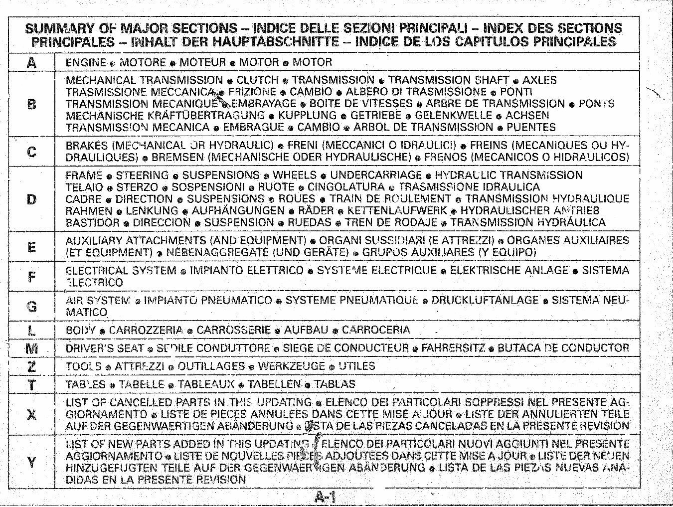 Allis Chalmers Fiatallis Crawler Dozer 10C CTA CLGP Parts Manual Catalog SN 110140 - 113898 preview img 1