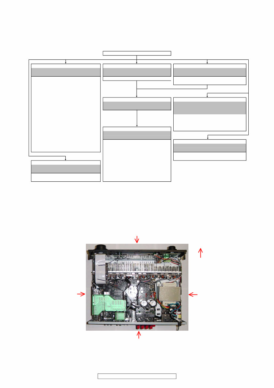 Denon AVR-1910 1620 1610 790 590 Service Manual & Repair Guide preview img 8