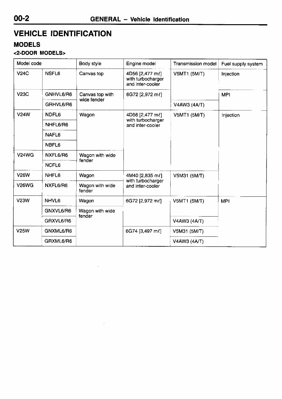 1991-1999 Mitsubishi Pajero Service Repair Factory Manual INSTANT (1991 1992 1993 1994 1995 1996 1997 1998 1999) preview img 4