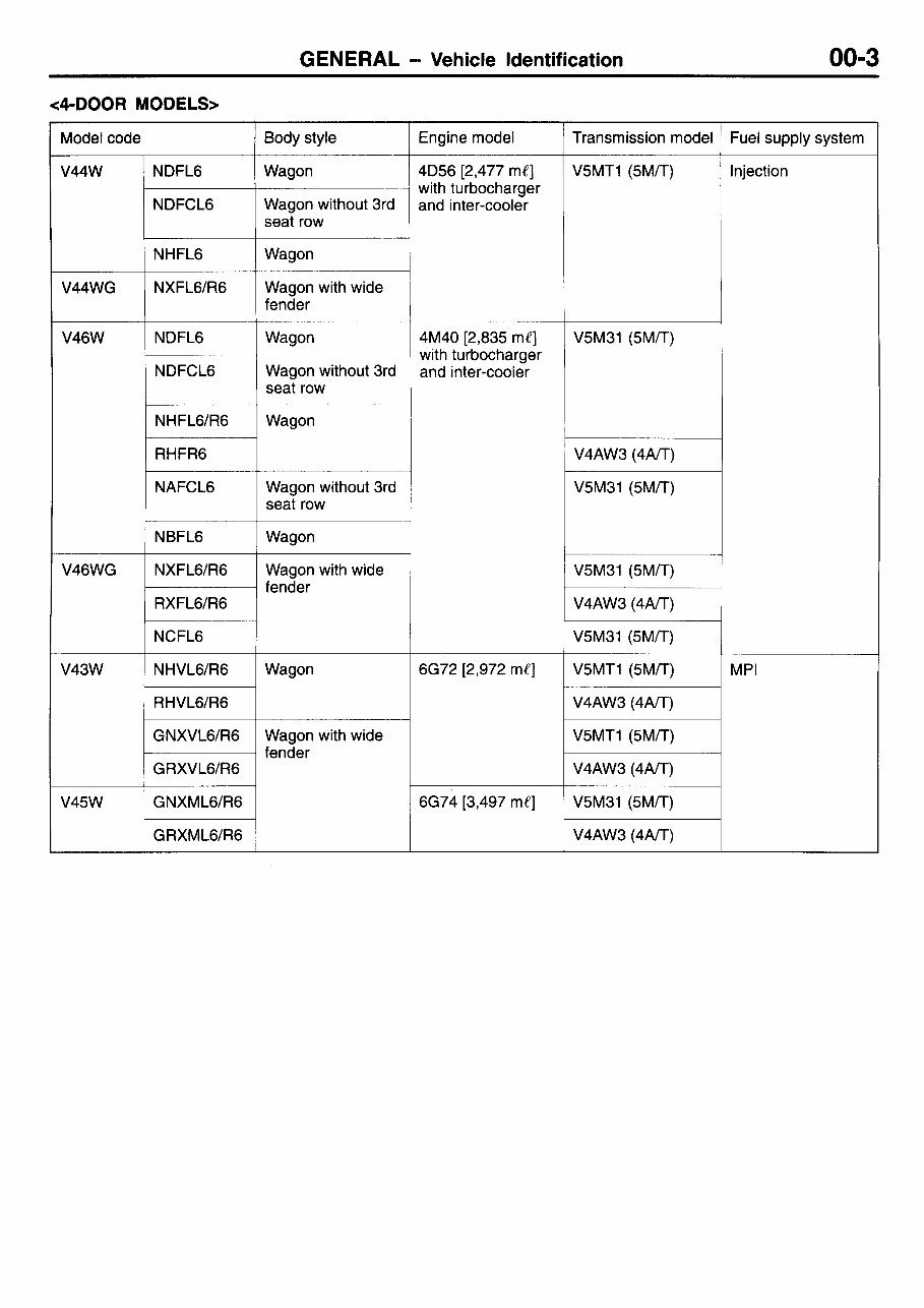 1991-1999 Mitsubishi Pajero Service Repair Factory Manual INSTANT (1991 1992 1993 1994 1995 1996 1997 1998 1999) preview img 5
