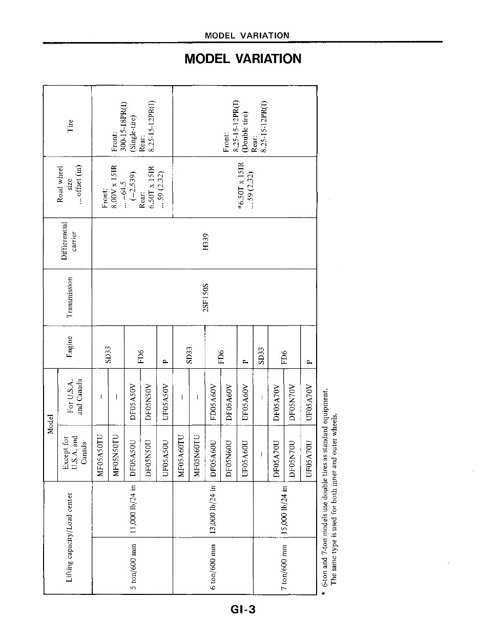 Nissan F05 Series Forklifts OEM Service & Repair Manual preview img 6
