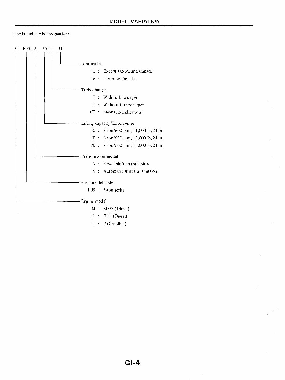 Nissan F05 Series Forklifts OEM Service & Repair Manual preview img 7
