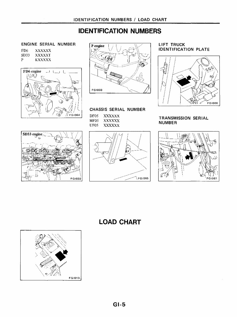 Nissan F05 Series Forklifts OEM Service & Repair Manual preview img 8
