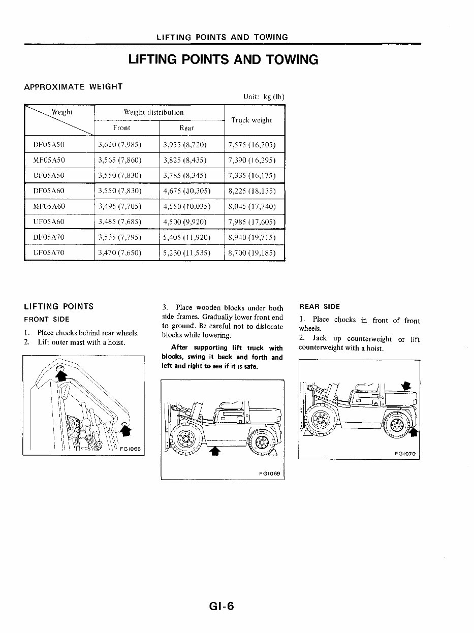 Nissan F05 Series Forklifts OEM Service & Repair Manual preview img 9