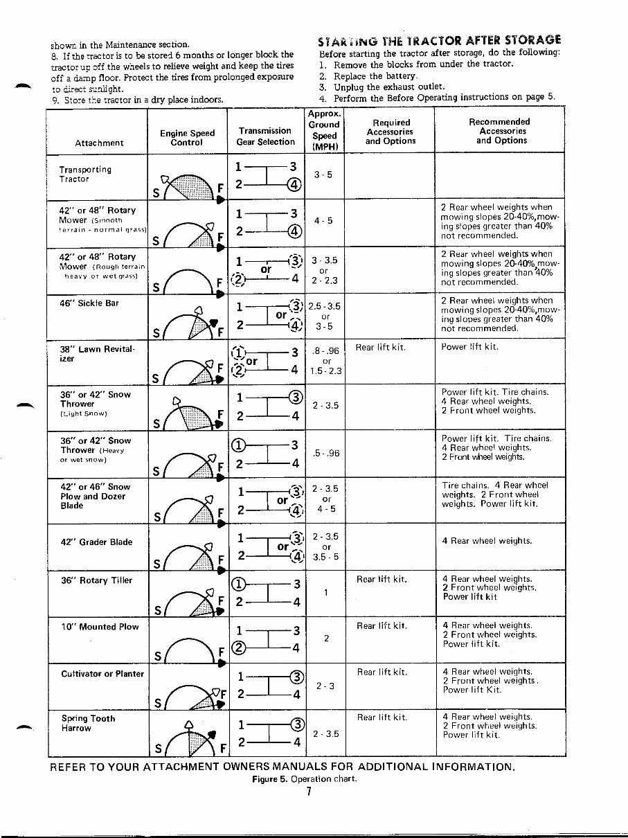 Simplicity 3415S 3410S tractor owners maintenance manual preview img 9