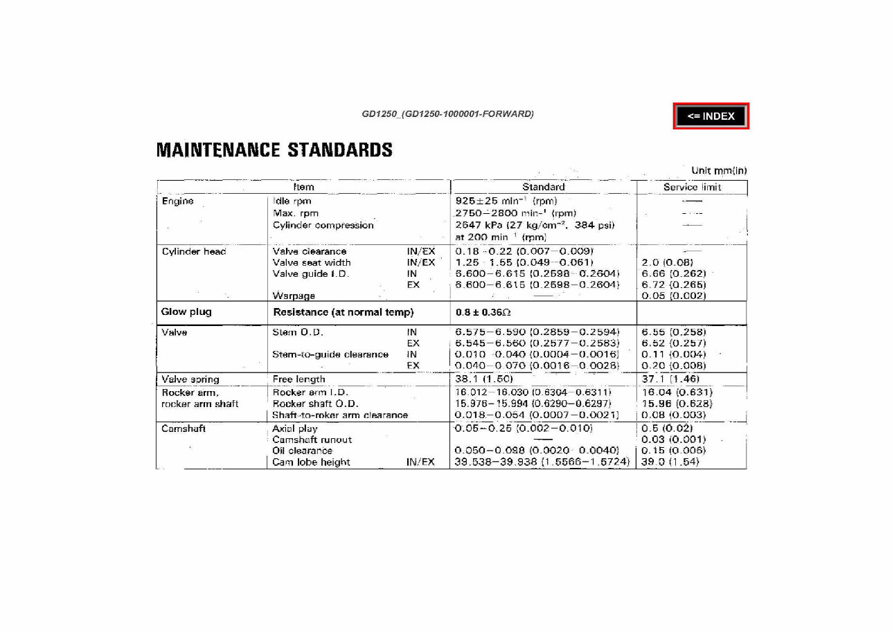 Honda GD1250 Horizontal Shaft Engine Repair Manual preview img 6
