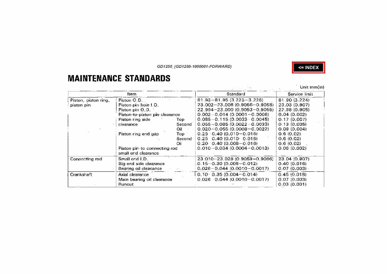 Honda GD1250 Horizontal Shaft Engine Repair Manual preview img 7
