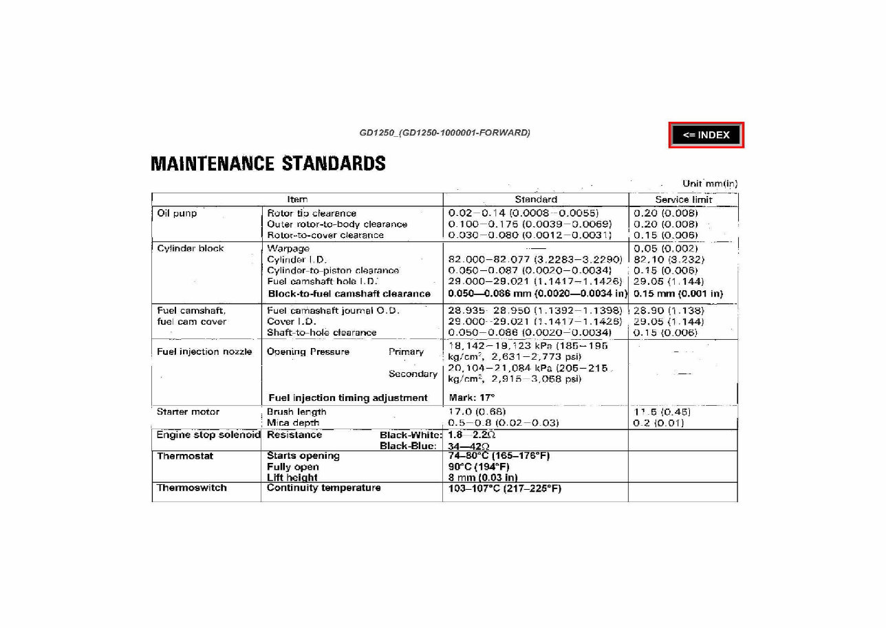 Honda GD1250 Horizontal Shaft Engine Repair Manual preview img 8
