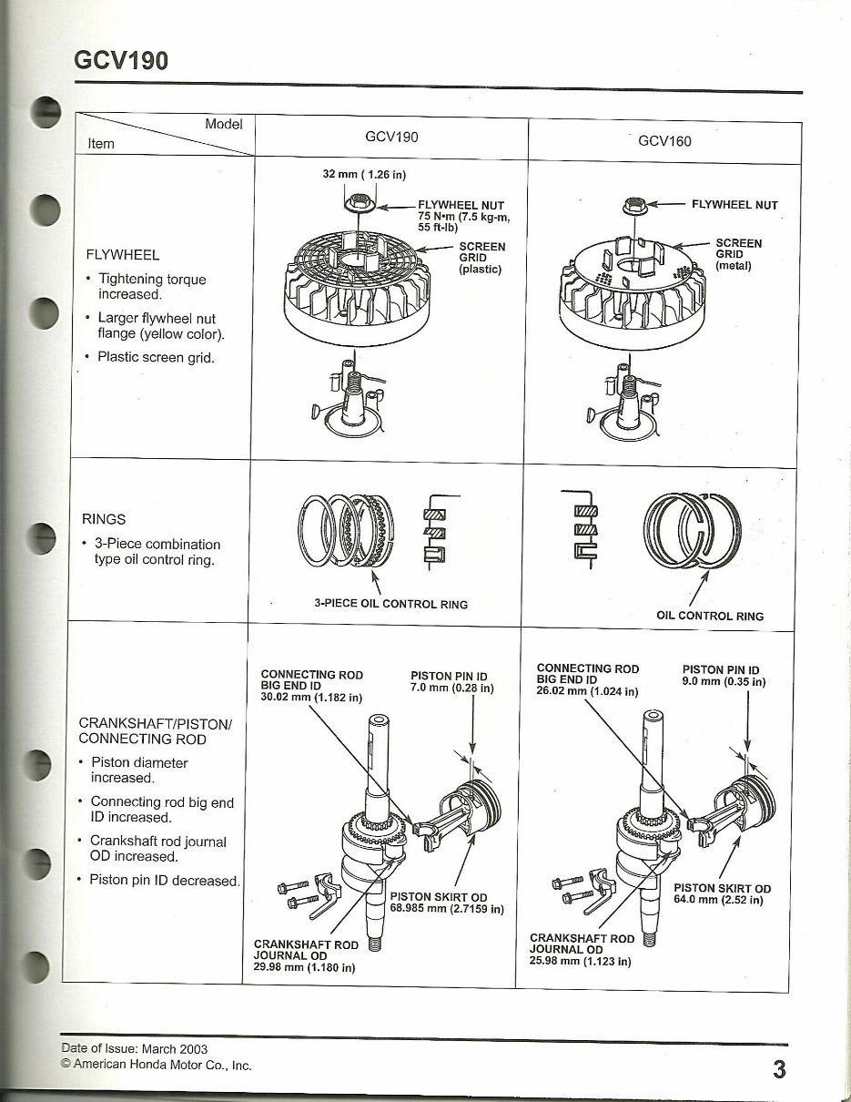 1997 Honda GCV135/GCV160/GCV190 Engines OEM Service & Repair Manual preview img 5