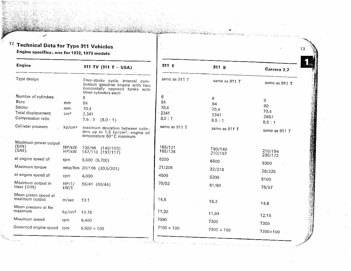 1972-1973 Porsche 911 T 911 E 911 S Carrera RS Technical Specifications preview img 6
