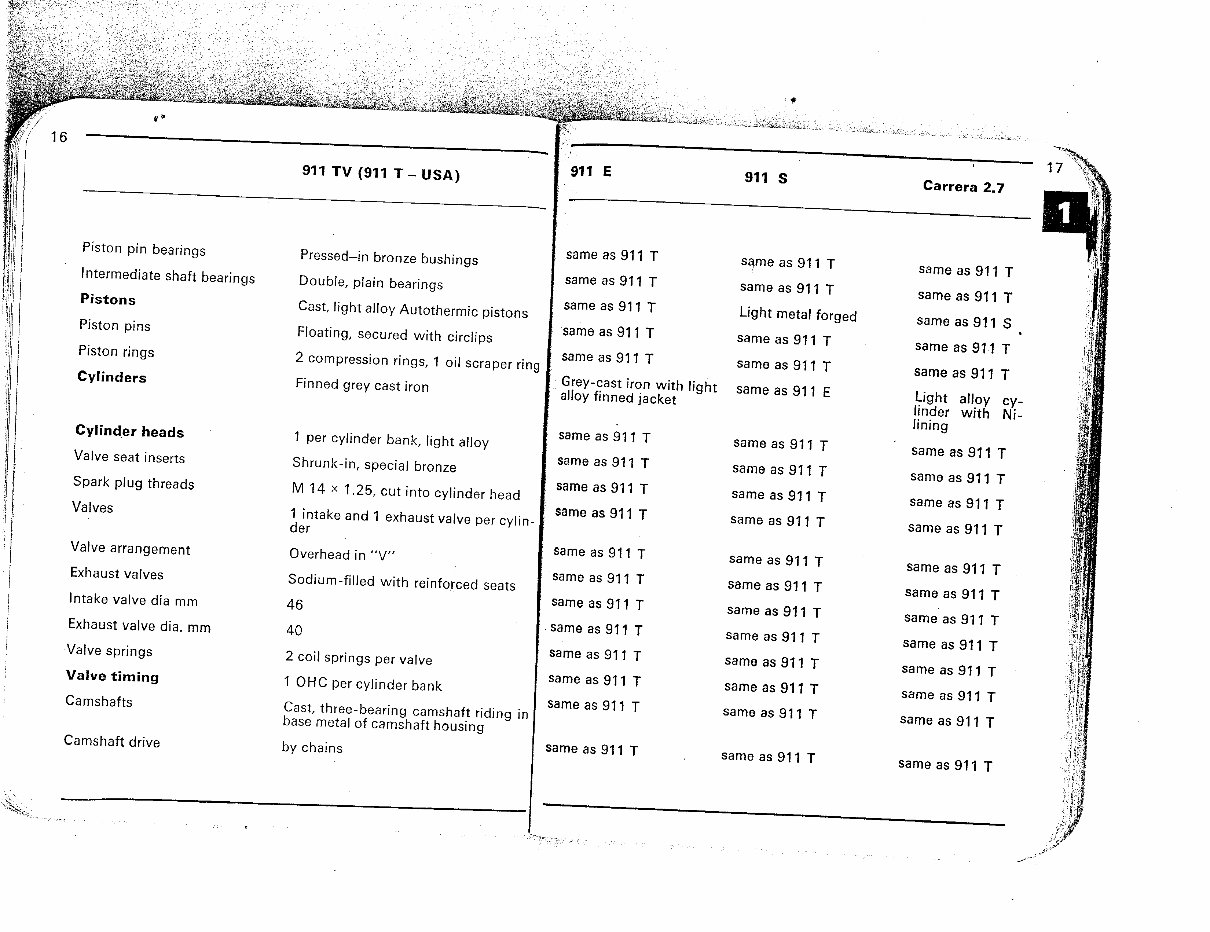 1972-1973 Porsche 911 T 911 E 911 S Carrera RS Technical Specifications preview img 8