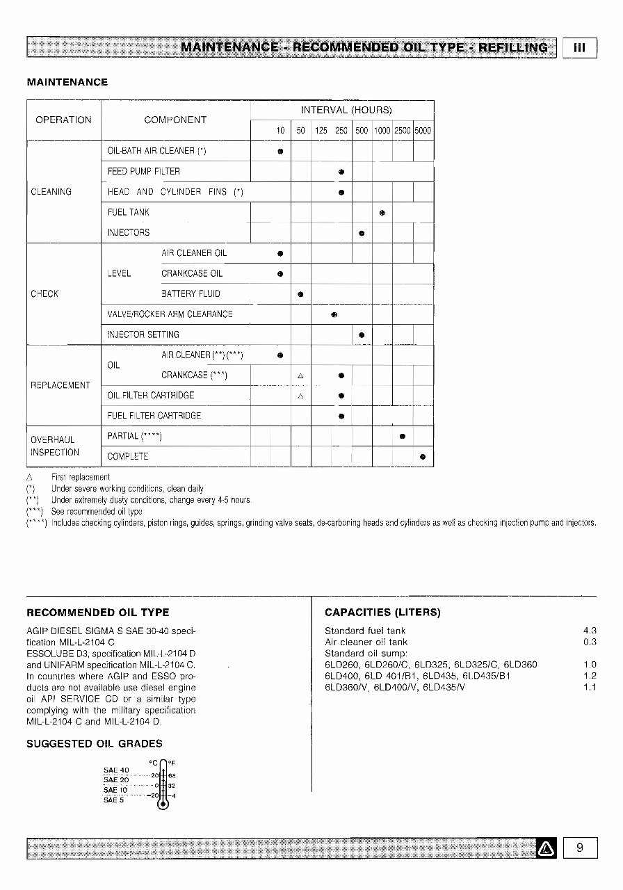 Lombardini 6LD260 to 6LD435 All Model Engine Workshop Service Repair Manual preview img 10