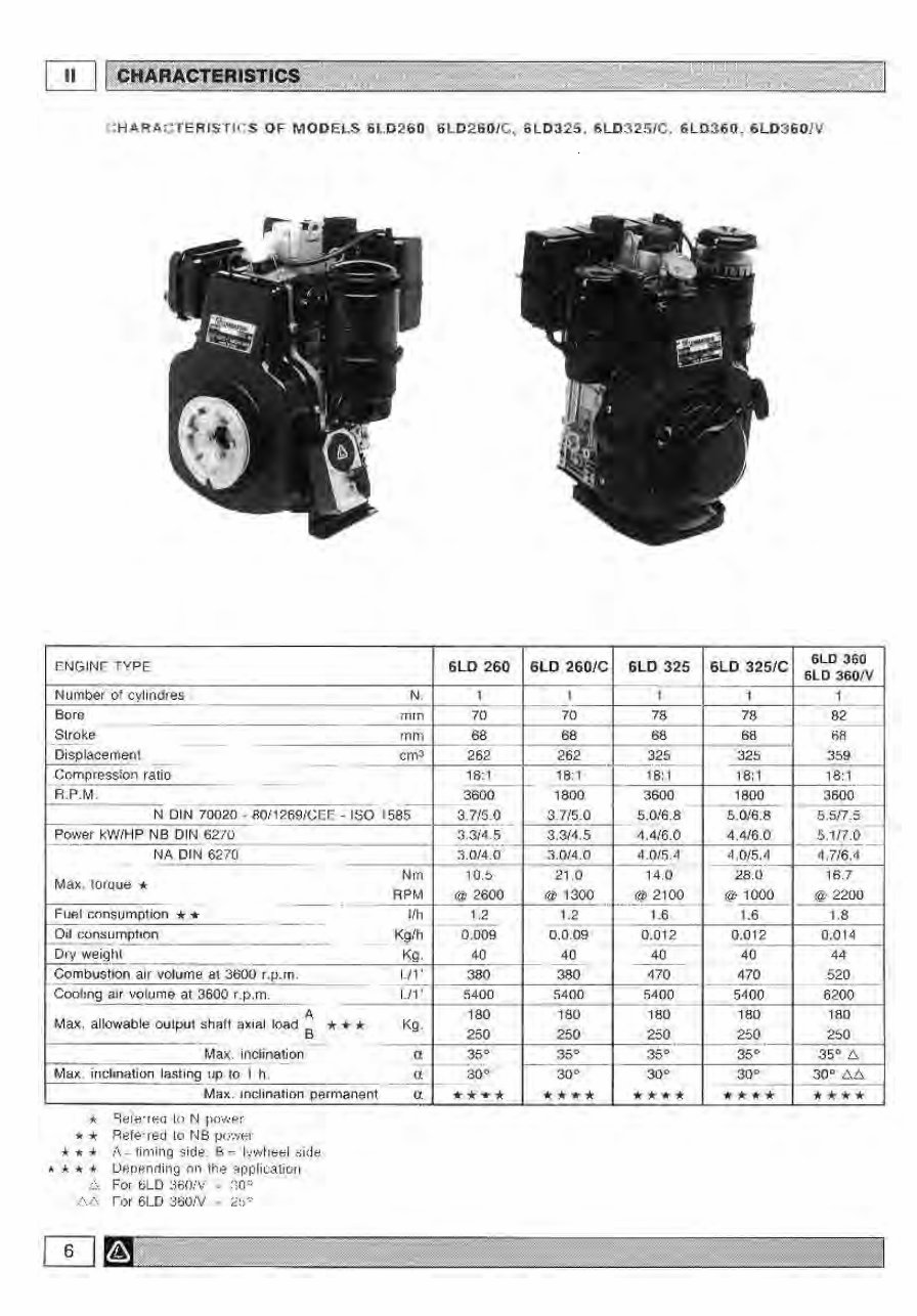 Lombardini 6LD260 to 6LD435 All Model Engine Workshop Service Repair Manual preview img 7
