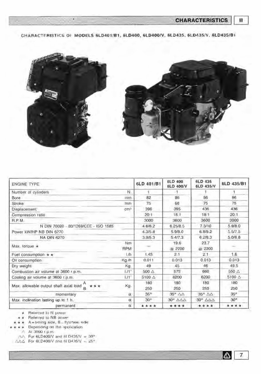Lombardini 6LD260 to 6LD435 All Model Engine Workshop Service Repair Manual preview img 8