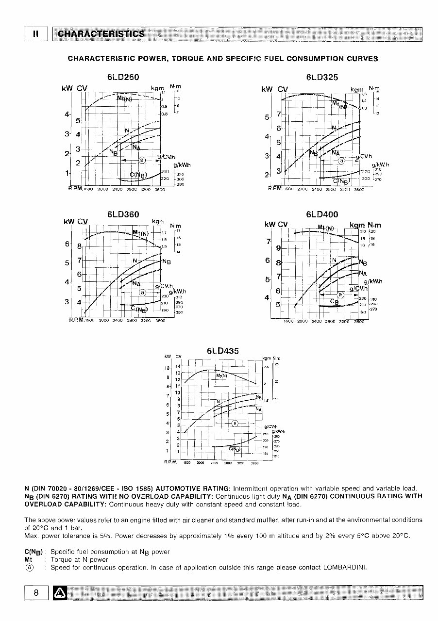 Lombardini 6LD260 to 6LD435 All Model Engine Workshop Service Repair Manual preview img 9