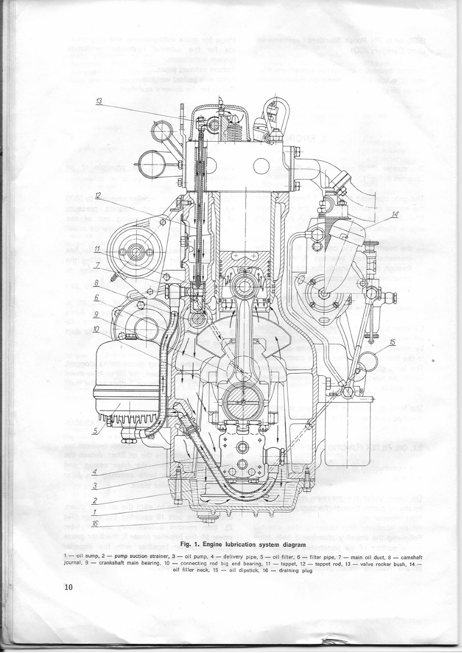 Ursus C-355 C355 Tractor Workshop Service Manual Repair preview img 10