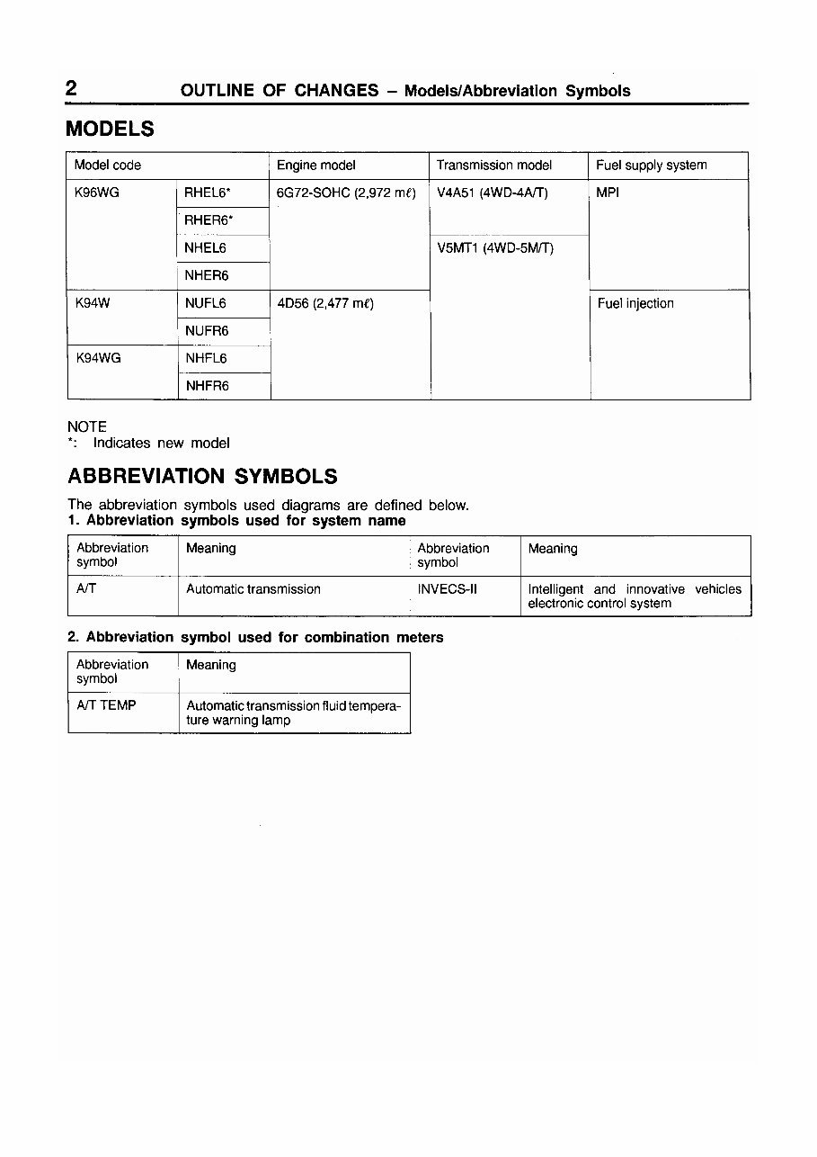 1999-2002 Mitsubishi Pajero Sport Electrical Electrical Wiring Diagram Manual preview img 5