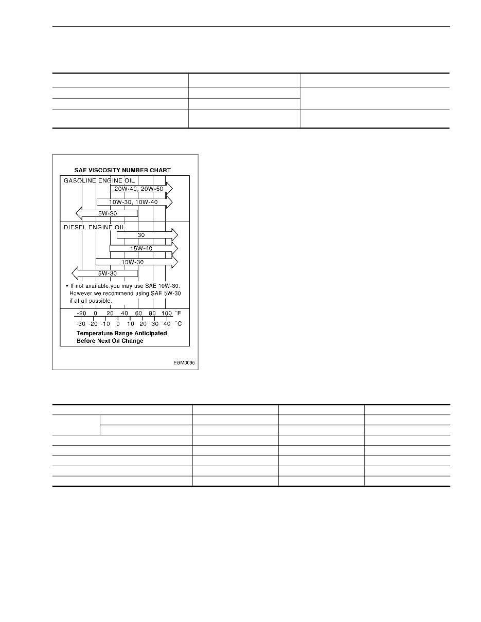 Nissan 1D1 1D2 Series Forklift Internal Combustion & QD32 Gas/LPG K15 / K21 / K25 Engine Diesel Workshop Service Repair Manual D preview img 3