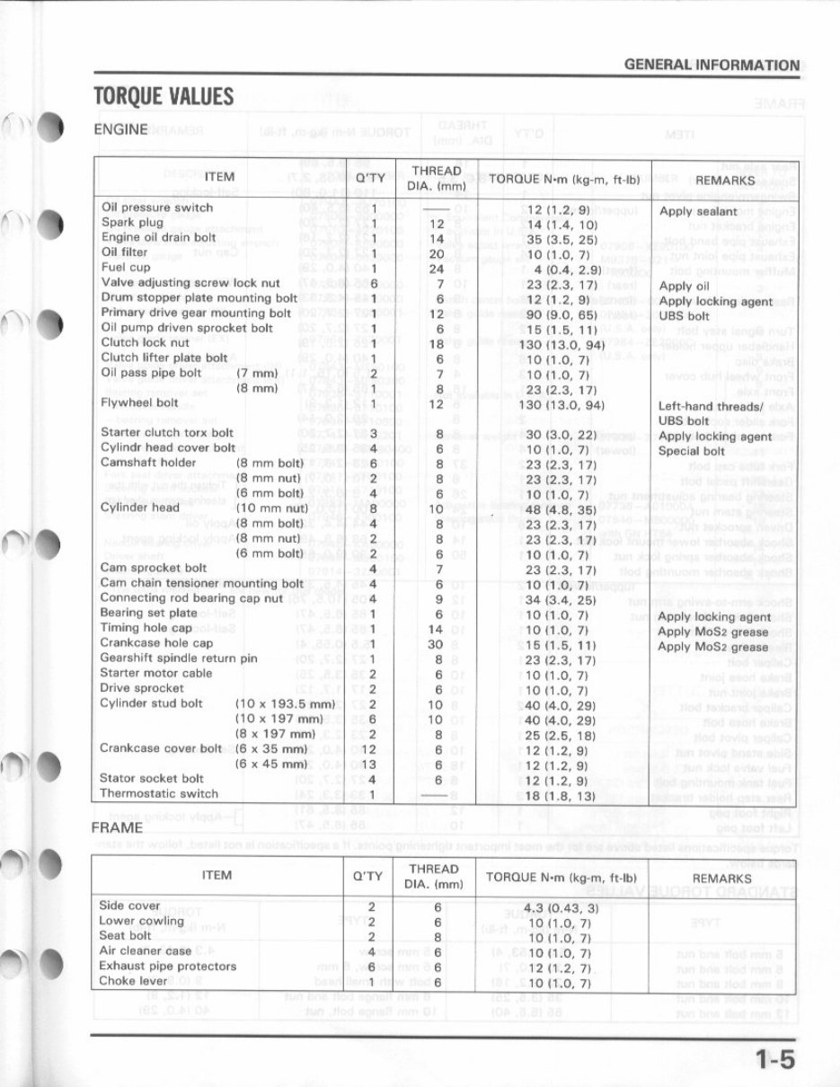 Honda 600 Transalp Service Manual preview img 6