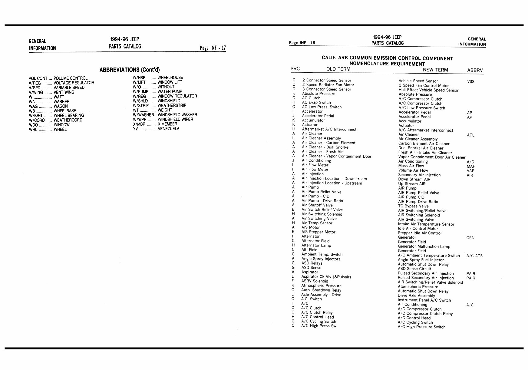 JEEP CHEROKEE XJ Parts Manual Catalog 1994-1996 preview img 9