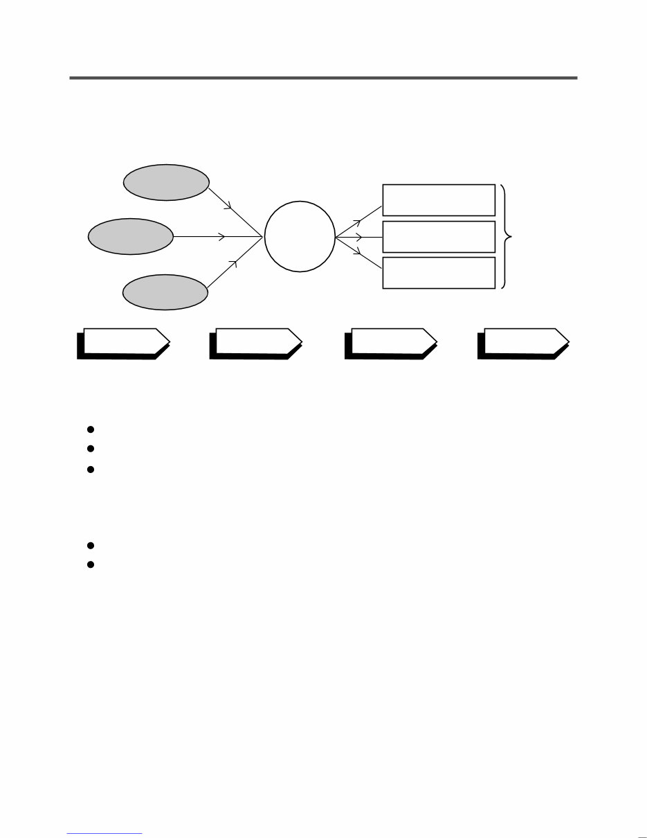 LG WD-1409RD WDP1103RD WM3455H Series Service Manual & Repair Guide preview img 6