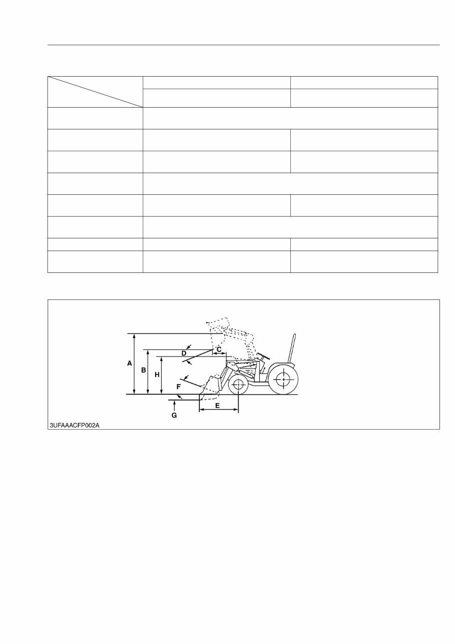 KUBOTA LA181 LA211 COMPACT FRONT END Loader Workshop Service Manual preview img 9