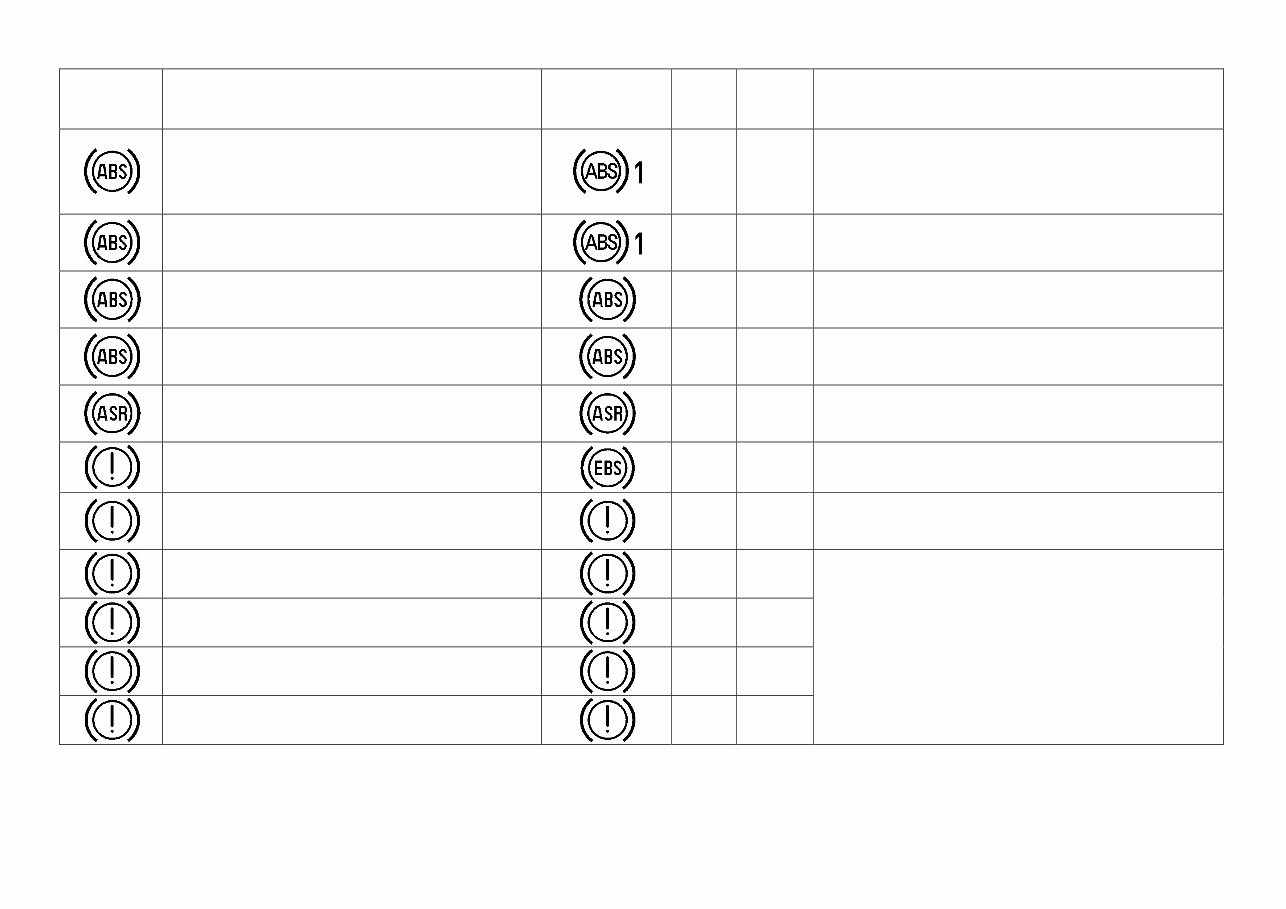 MAN Truck FAULT CODE DTC MESSAGE LIST Manual preview img 4