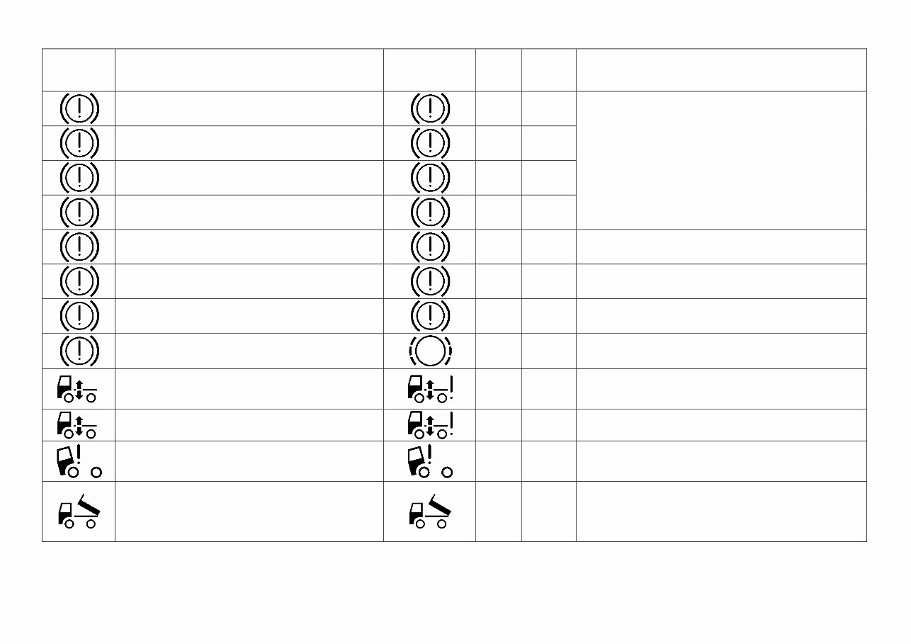 MAN Truck FAULT CODE DTC MESSAGE LIST Manual preview img 5