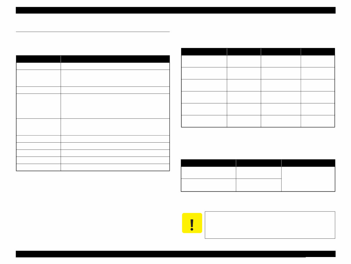 Epson Stylus Photo PX710W + TX710W Service Manual & Repair Guide preview img 10