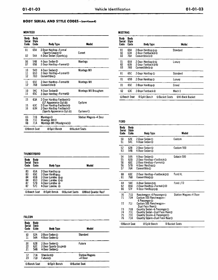 1967-1969 Ford Thunderbird Service & Repair Manual preview img 8