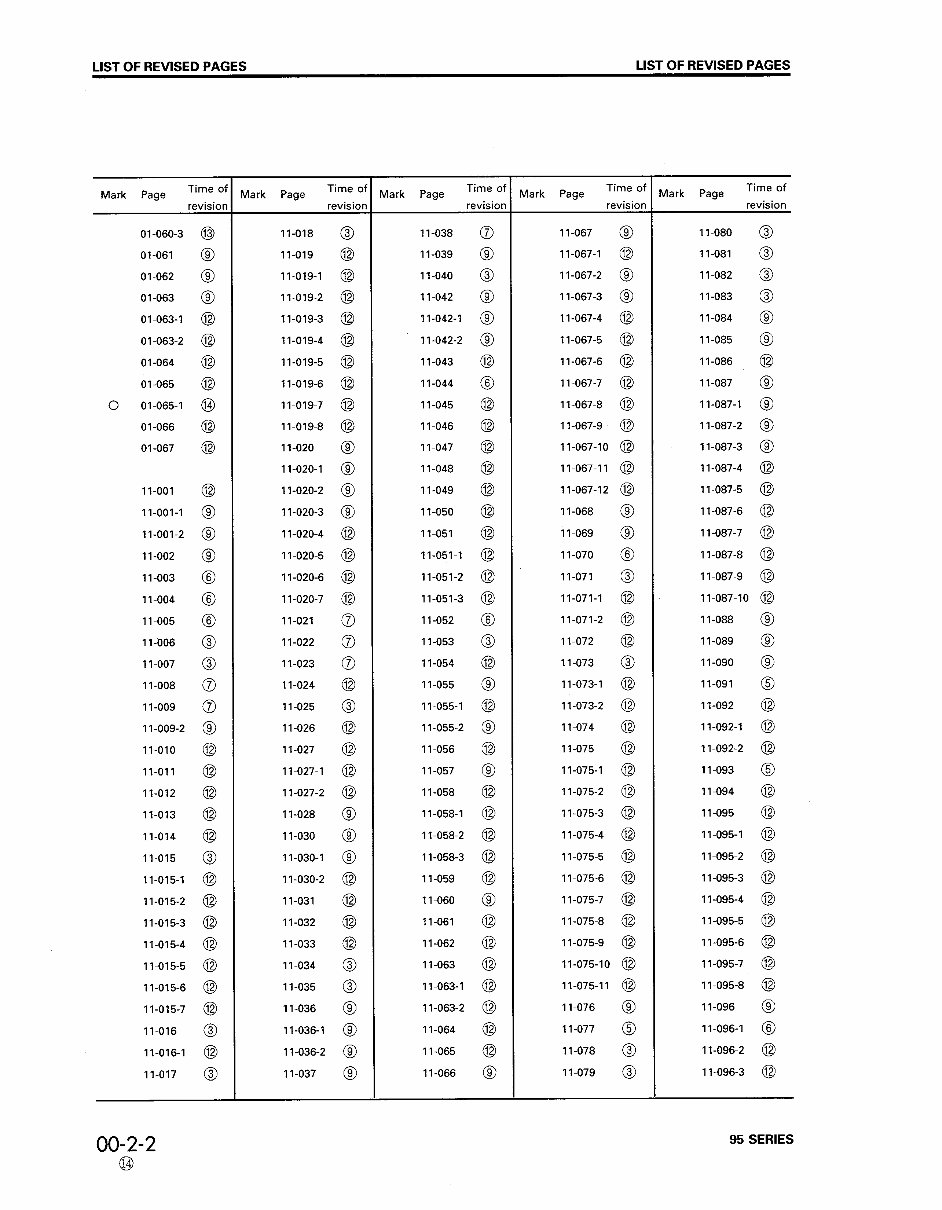 Komatsu 95 Series Diesel Engines (4D95L/6D95L/3D95S/4D95S/S4D95L/S6D95L) OEM Service & Repair Manual preview img 4