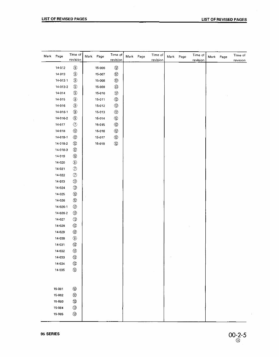 Komatsu 95 Series Diesel Engines (4D95L/6D95L/3D95S/4D95S/S4D95L/S6D95L) OEM Service & Repair Manual preview img 7
