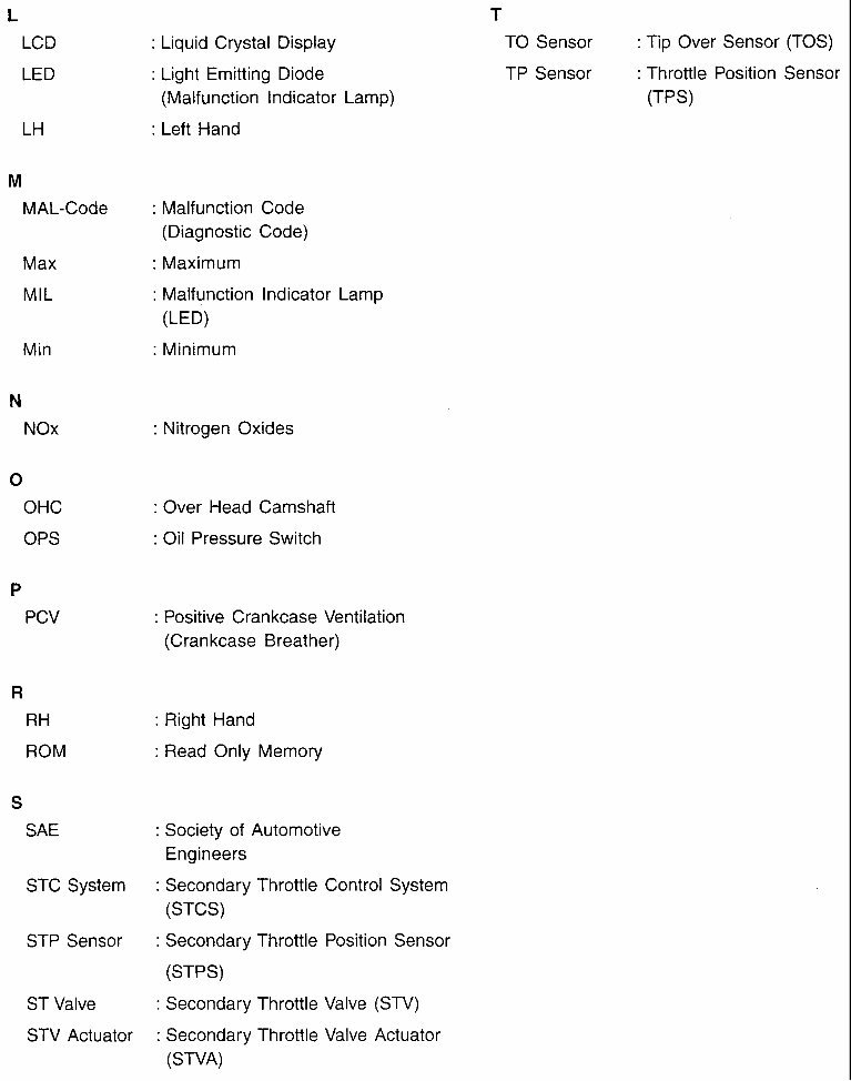 Suzuki GSXR 1000 service manual 2000-2001 preview img 7