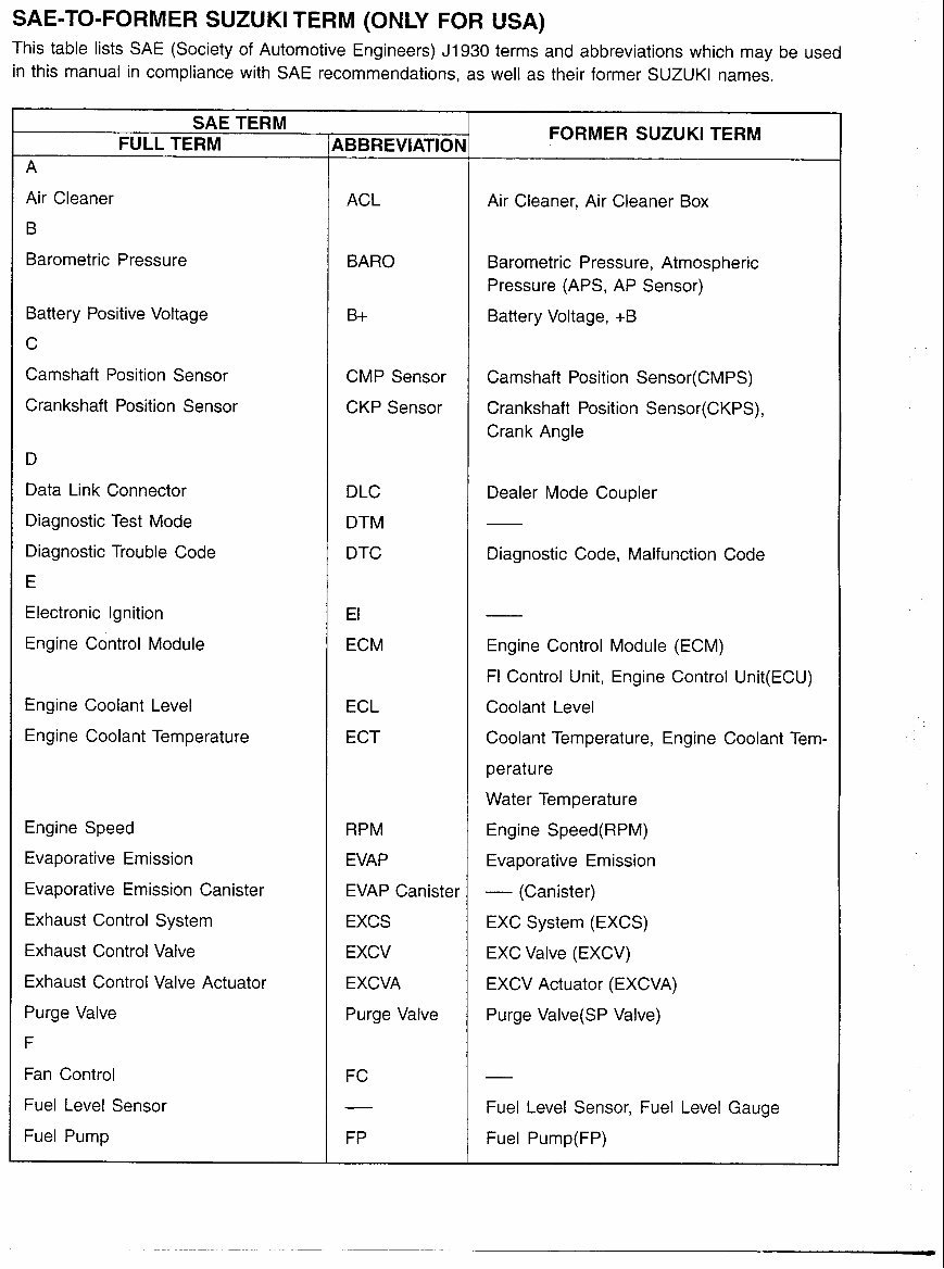 Suzuki GSXR 1000 service manual 2000-2001 preview img 8