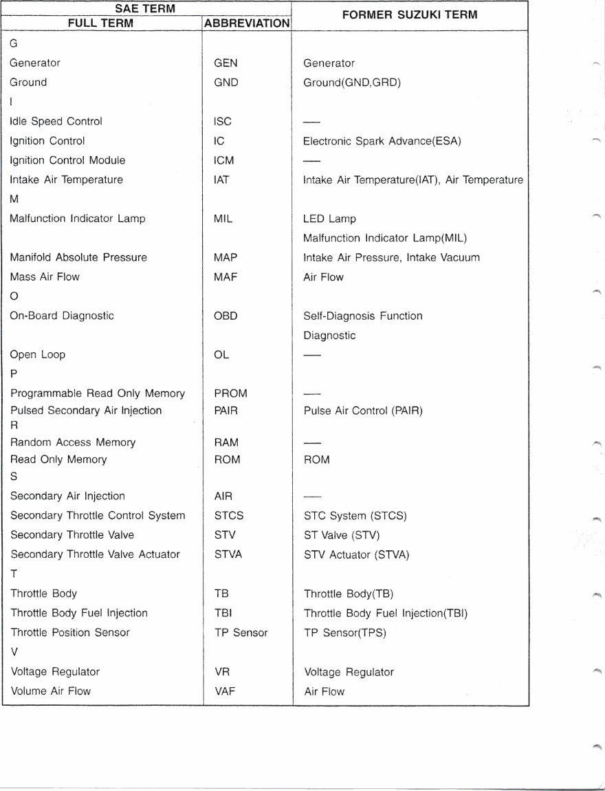 Suzuki GSXR 1000 service manual 2000-2001 preview img 9