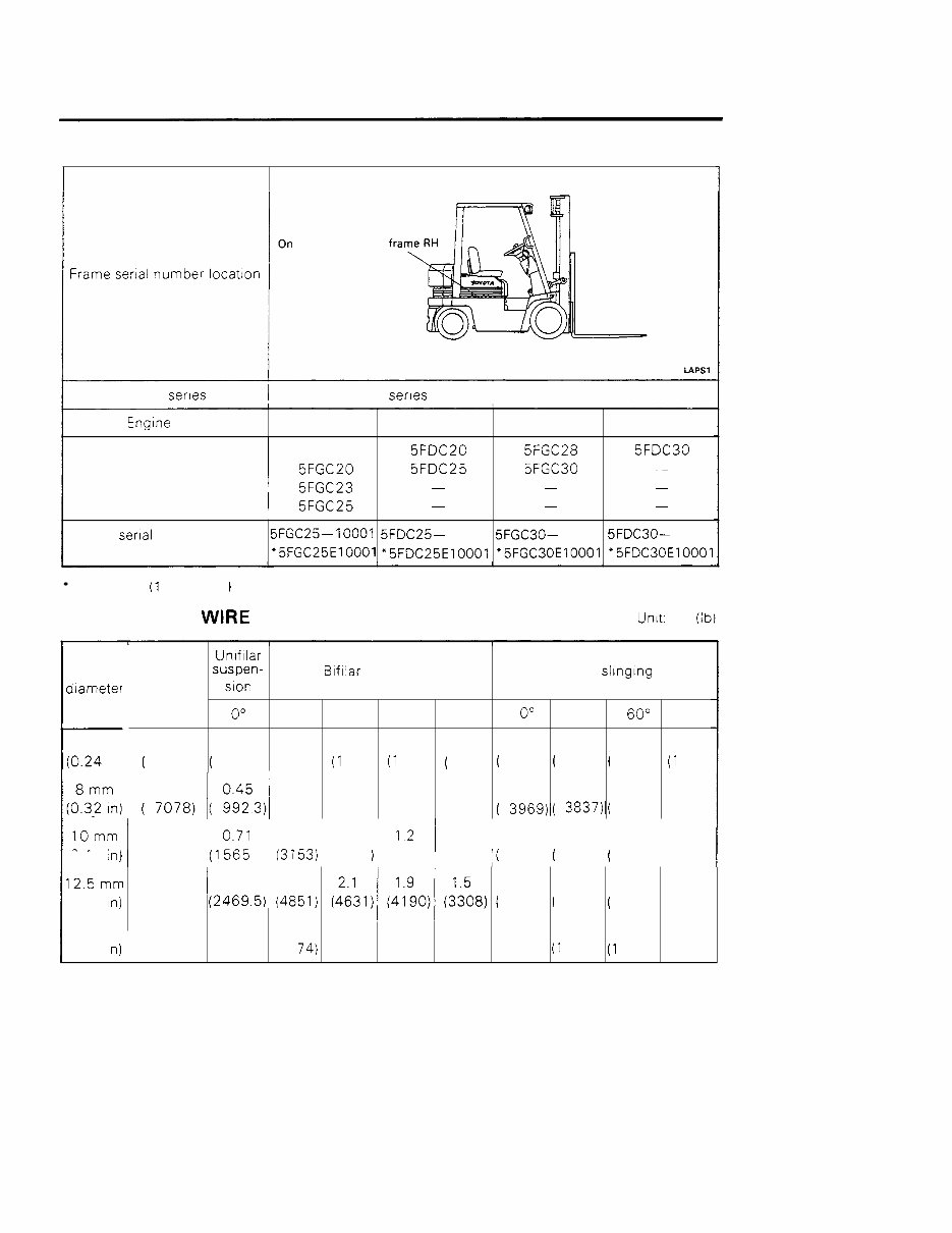 Toyota Forklift 5FGC/5FDC18-30 Series OEM Service & Repair Manual preview img 10