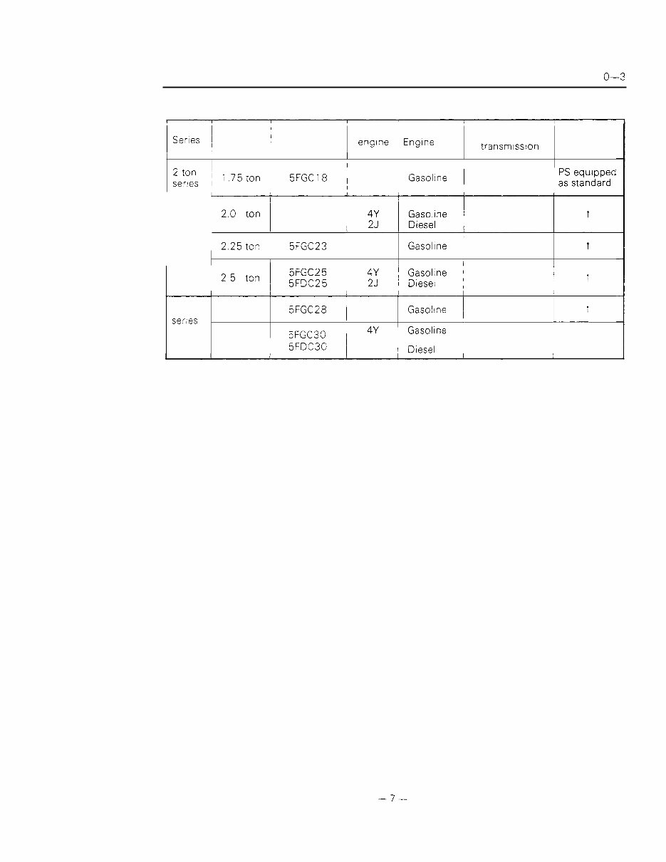 Toyota Forklift 5FGC/5FDC18-30 Series OEM Service & Repair Manual preview img 5