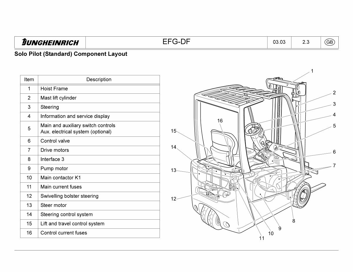 Jungheinrich Electric Lift Truck EFG DFac 13, EFG DFac 15, EFG DFac 16, EFG DFac 18, EFG DFac 20 Workshop Service Manual preview img 3